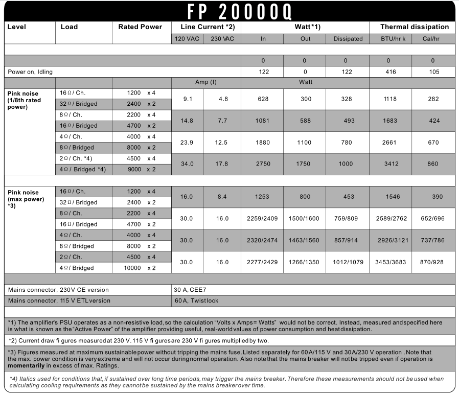 Amplificatore di potenza FP20000Q