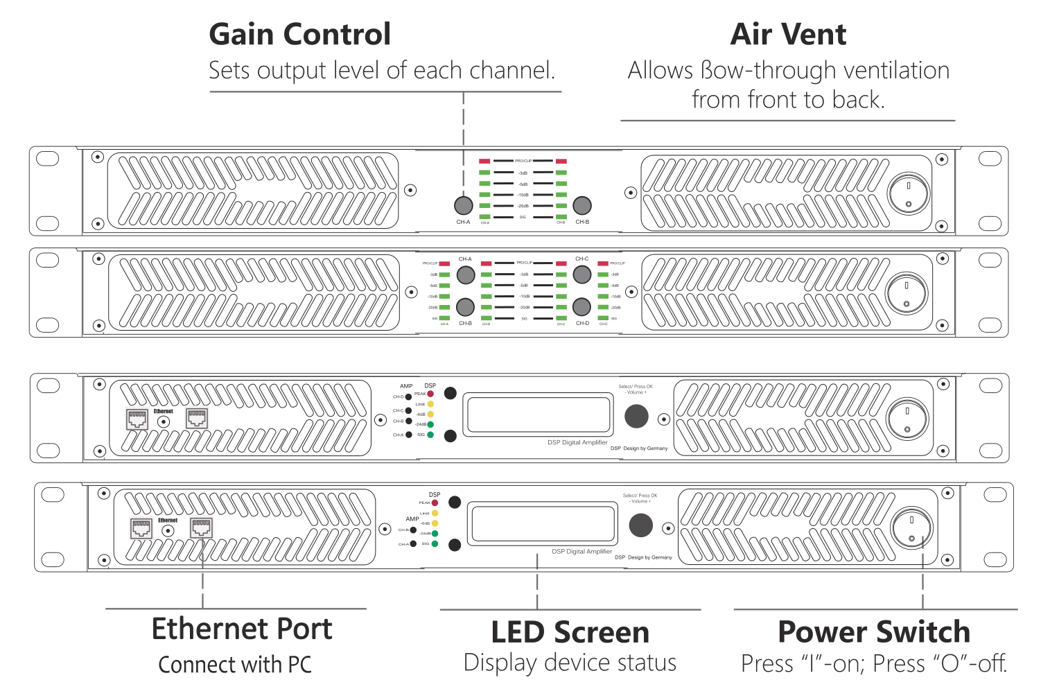 digital power amplifier