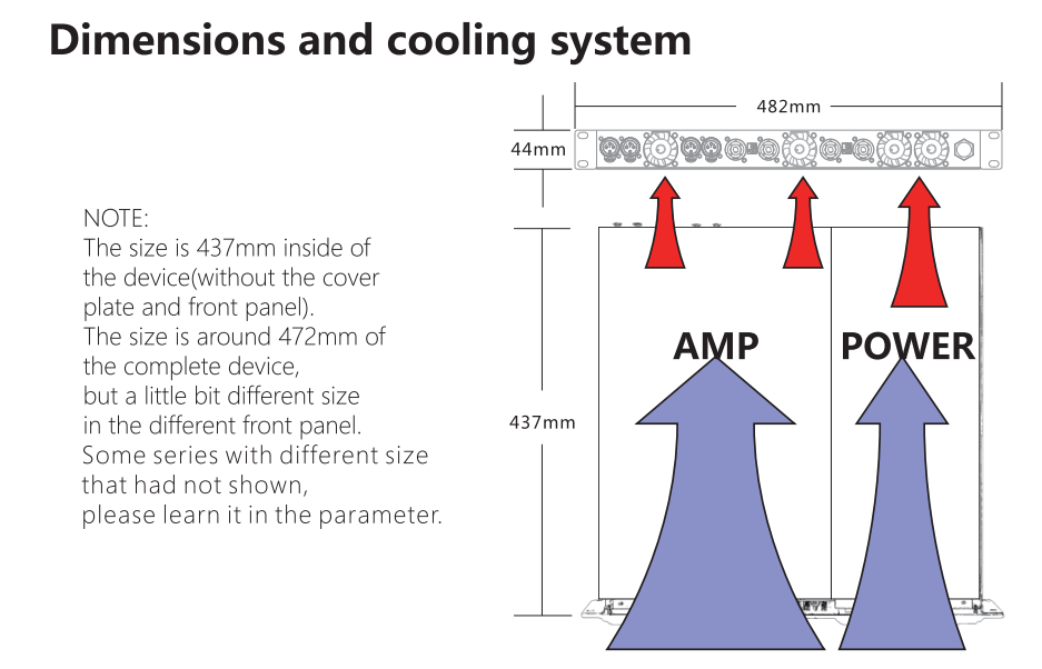 digital amplifier