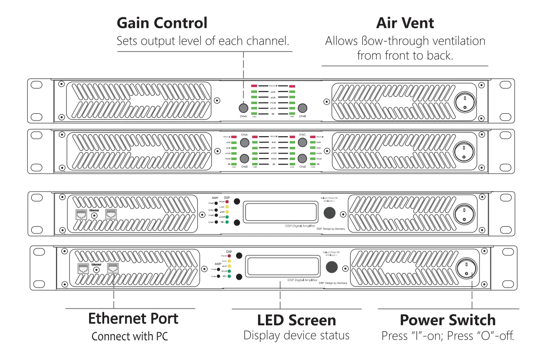 digital amplifier