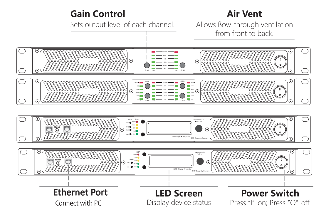 digital amplifier