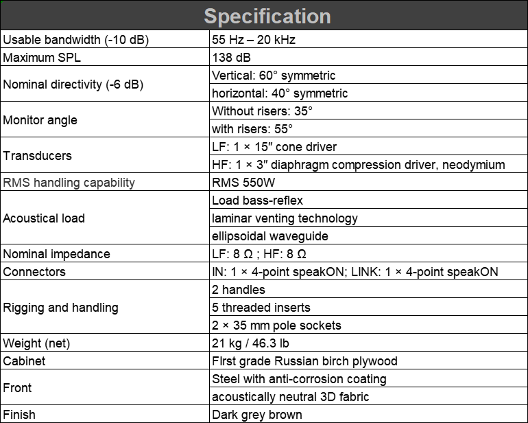 Product parameter