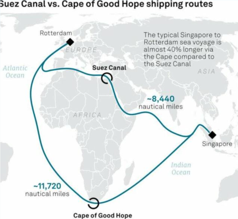 The impact of the international situation on shipping