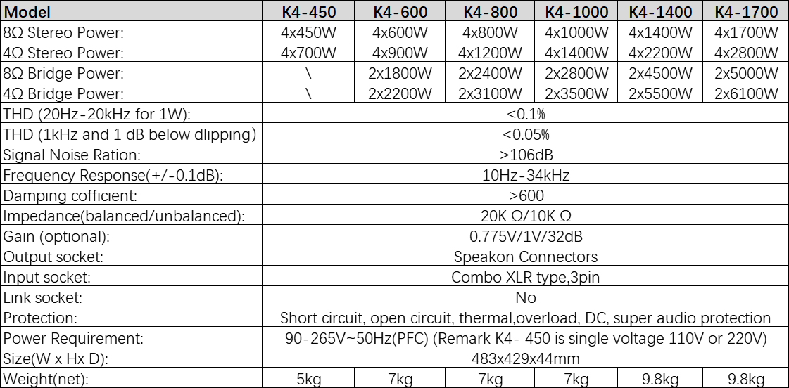 Product parameters