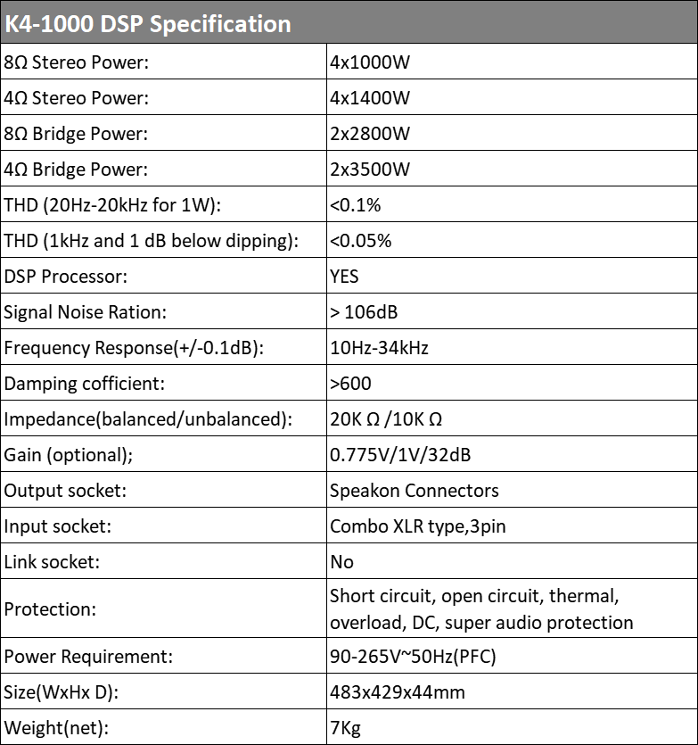 Product parameter