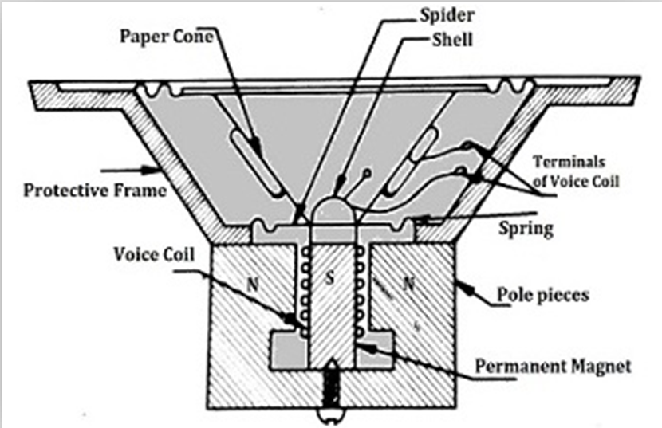 do you think the high speaker spare diaphragm is also possible as we spook?