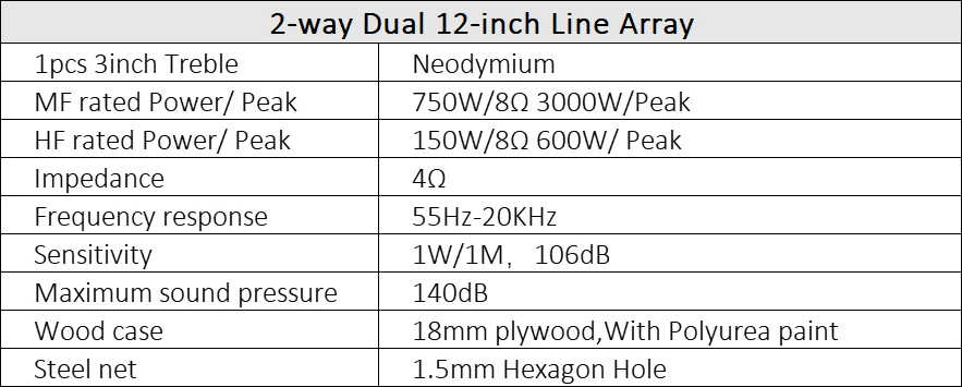 12 inch line array