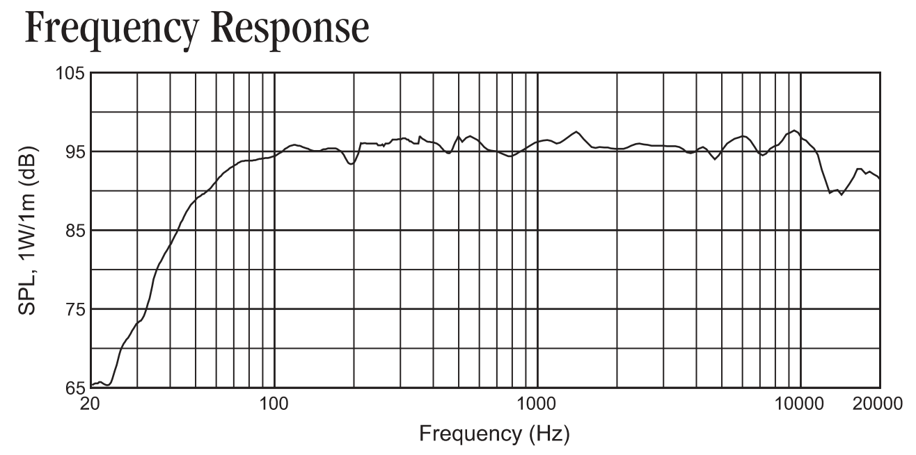 What is the SPL of a speaker?