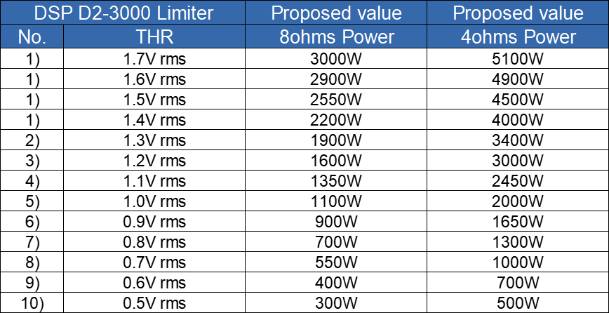 DSP modules