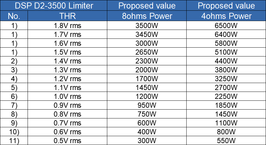 DSP modules
