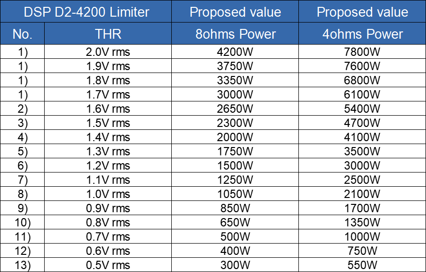 DSP modules