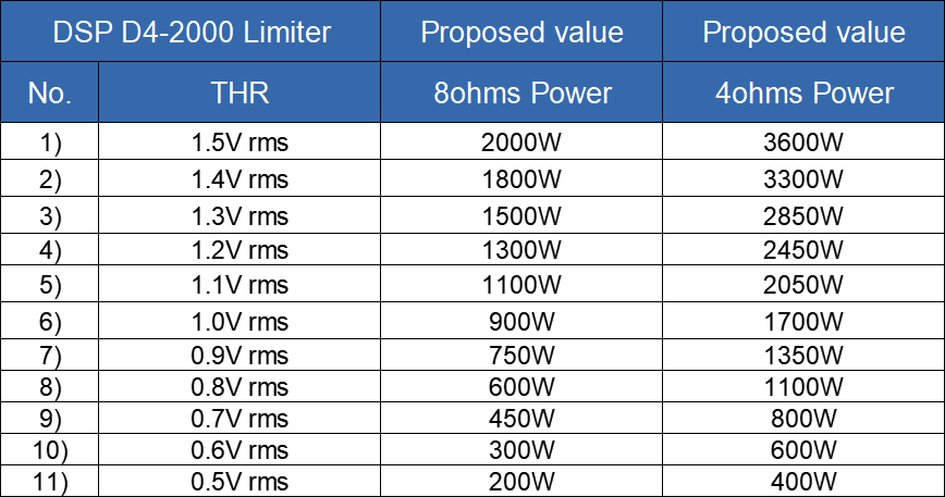 DSP modules