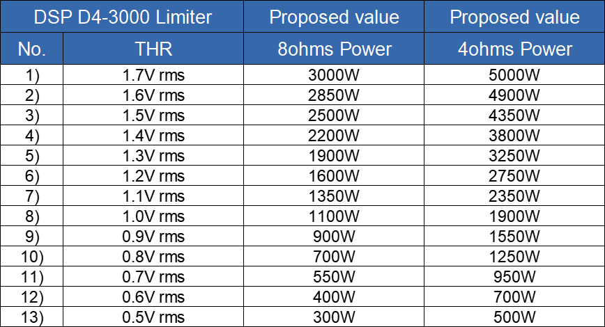 DSP modules