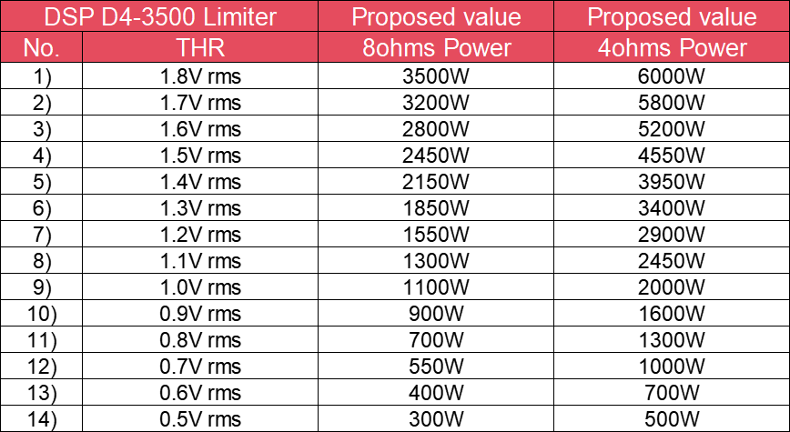 DSP modules