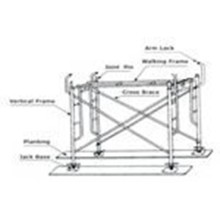 Why choose the mobile scaffolding products in the construction project?