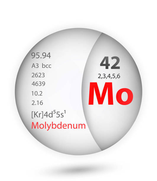 How Does Molybdenum Alloy Form