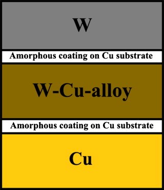 Main Applications of W-Cu Composites