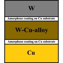 Main Applications of W-Cu Composites