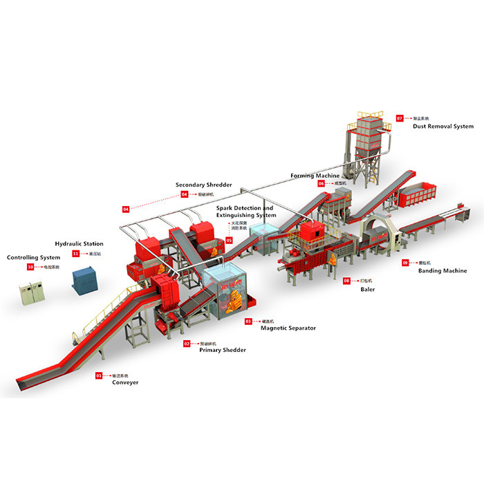 Pre-treatment of General Industrial Waste (Waste to Energy Plant)