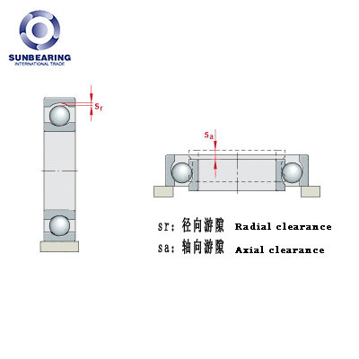 Q: What does Radial Play mean?