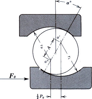 P: ¿Qué son las holguras de los rodamientos / qué significa C3?