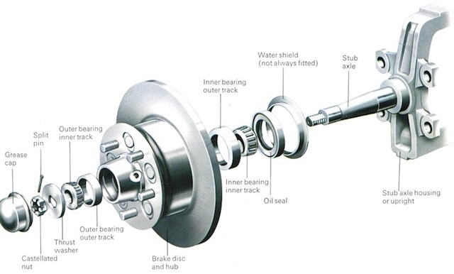 bearing maintenance