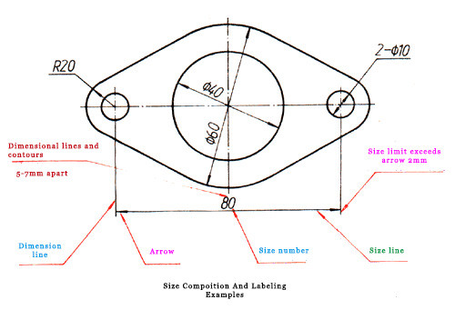 Size composition of bearing drawing