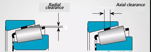 Bearing Clearance Types