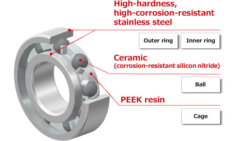 Corrosion-resistant Bearing