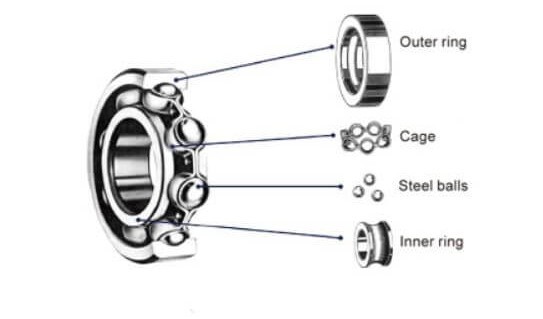 Q: What tips do you have to get more life out of bearings?