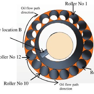 Q: Where are needle bearings used?