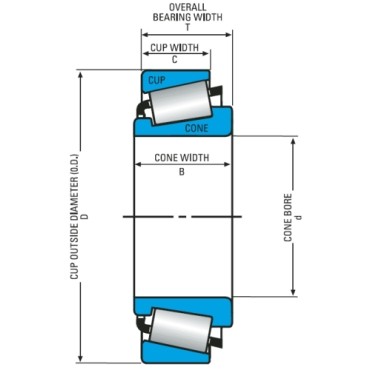 tapered roller bearing