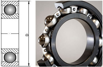 Q: What kind of machines use ball bearing?