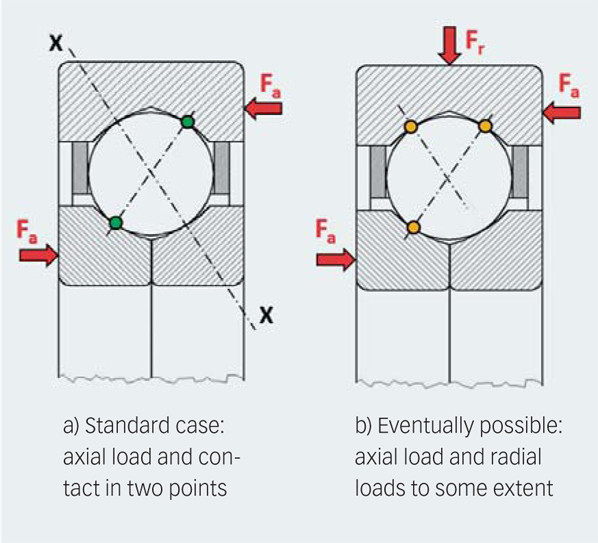 Q: What axial load of bearing?