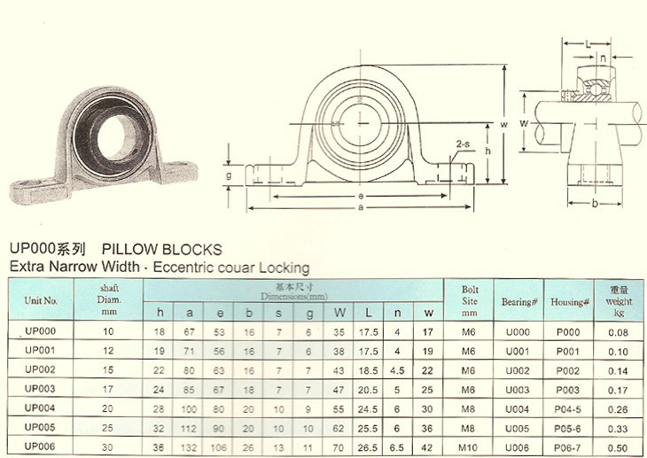 UCP000 series pillow block bearing