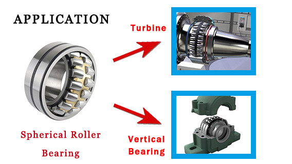 spherical roller bearing application