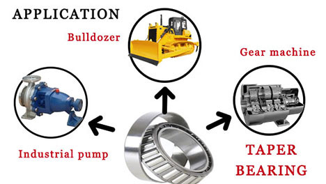 taper roller bearing application