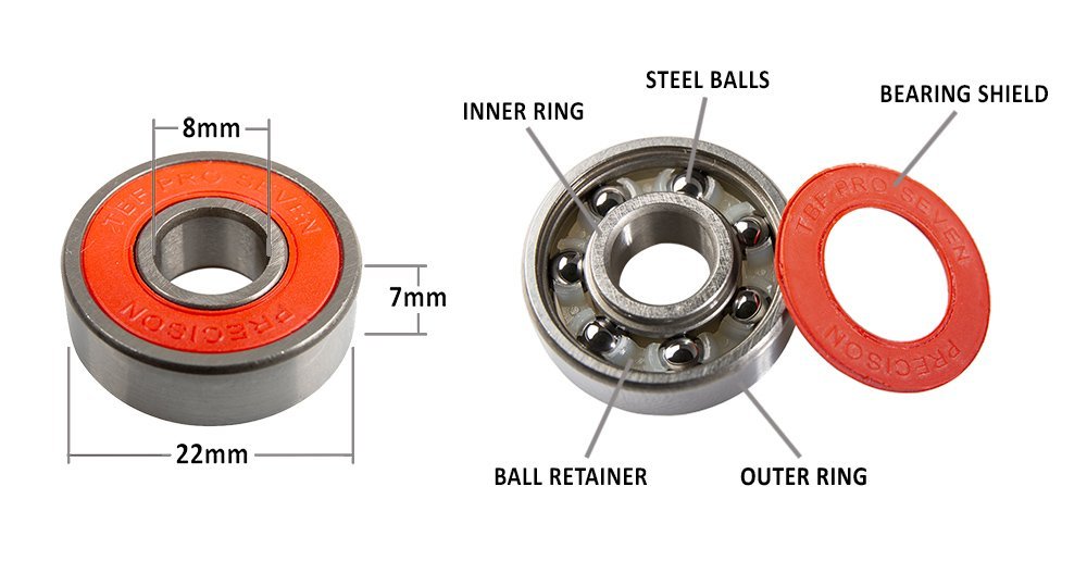 Q: Are skateboard bearings important?
