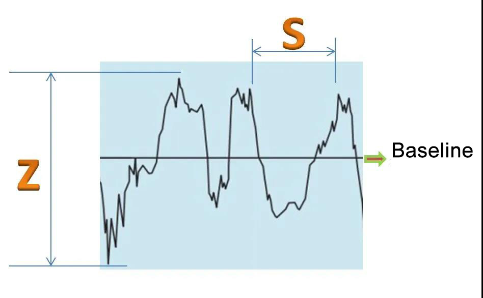 bearing surface finish