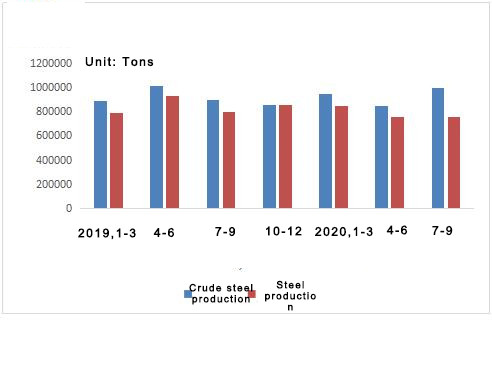 bearing market analysis