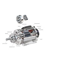 How to Choose High-speed Motor Bearings Properly