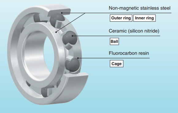 Q: How to select bearing materials?