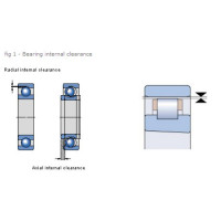 How to Install Heavy Duty Roller Bearings on Equipment