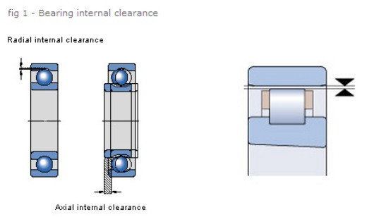 bearing clearance