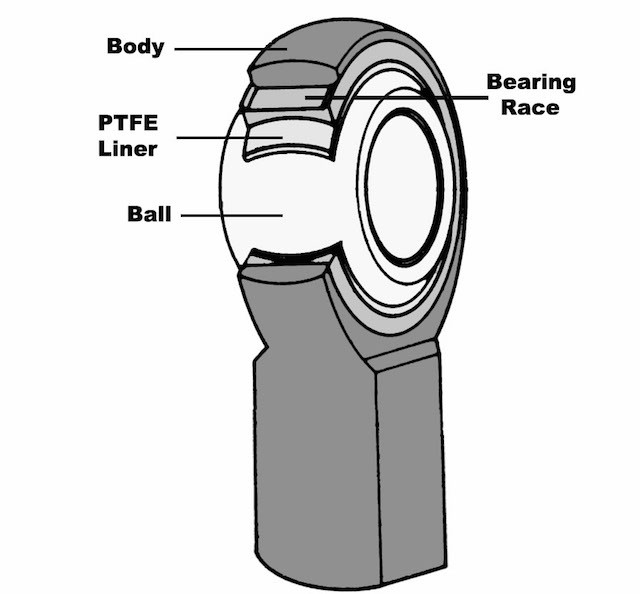 joint bearing composition