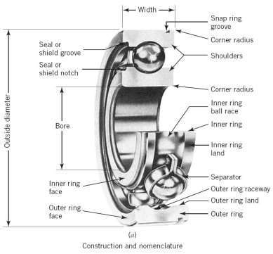 common bearing steel