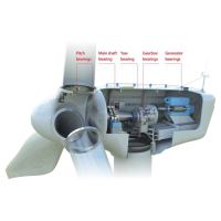Complete Analysis on The Special Requirements for Bearings of wind Turbines 2021 [Works Quickly]