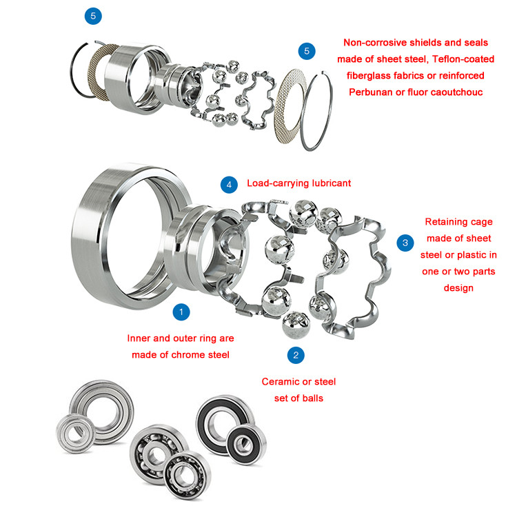 What Are The Characteristics of  Thin Wall Deep Groove Ball Bearings？