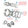 What Are The Characteristics of  Thin Wall Deep Groove Ball Bearings？
