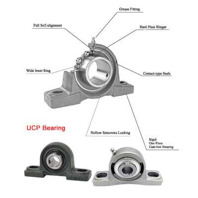 UC308 Metric Bearing Insert 40*90*52mm Chrome Steel SUNBEARING